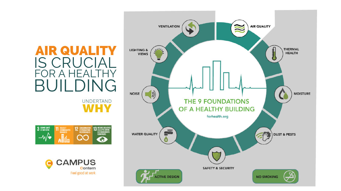 Lire la suite à propos de l’article Les bases d&rsquo;un bâtiment sain // La qualité d&rsquo;air pour limiter les risques santé