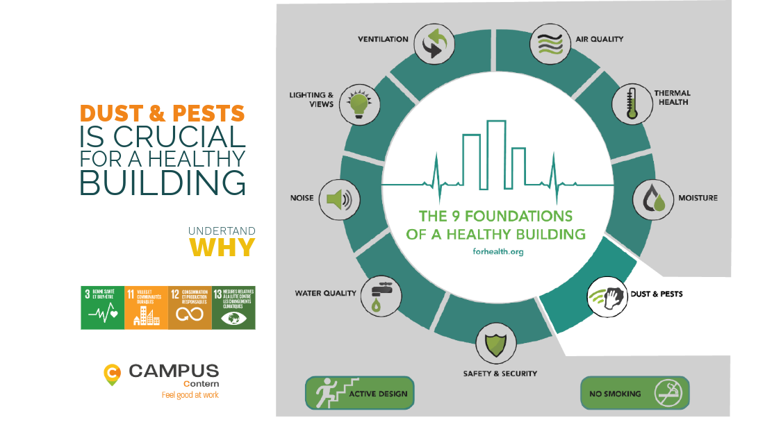 Lire la suite à propos de l’article Les bases d’un bâtiment sain // Le contrôle de la poussière et des pesticides est essentiel pour une bonne santé