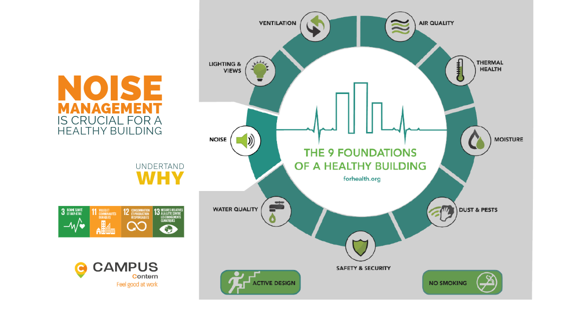 Lire la suite à propos de l’article Les bases d&rsquo;un bâtiment sain // La gestion du bruit est essentielle