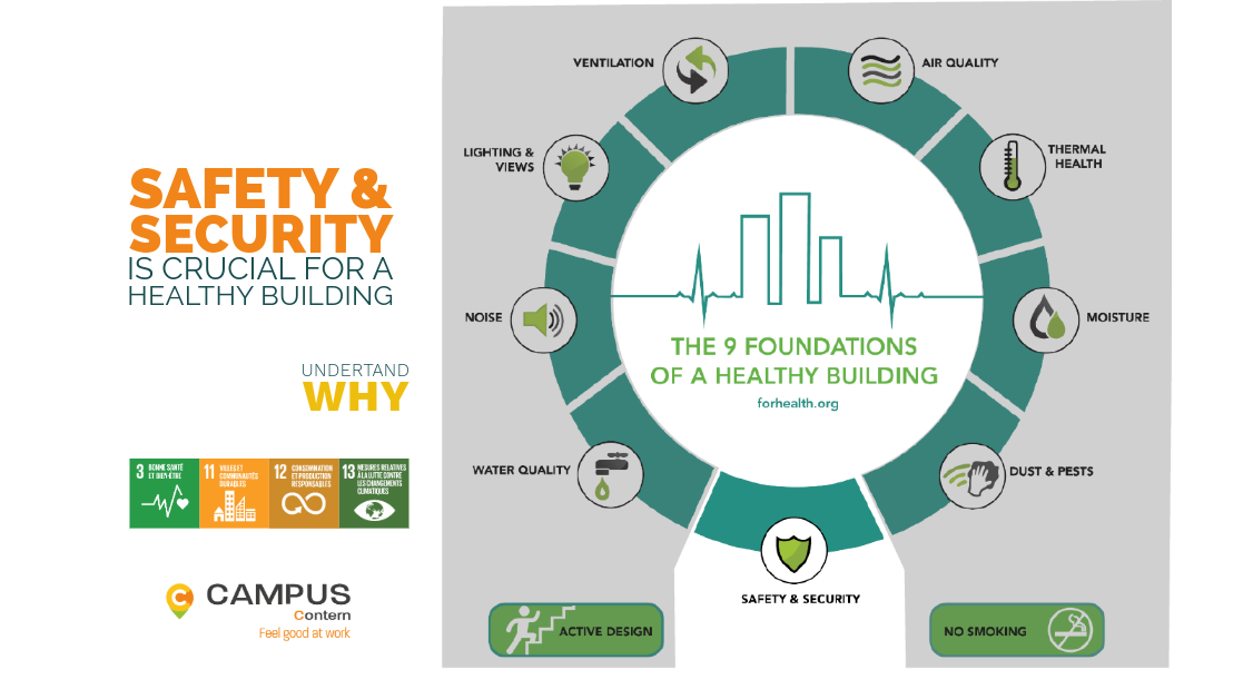 Lire la suite à propos de l’article Les bases d’un bâtiment sain // La sûreté et la sécurité influencent notre santé