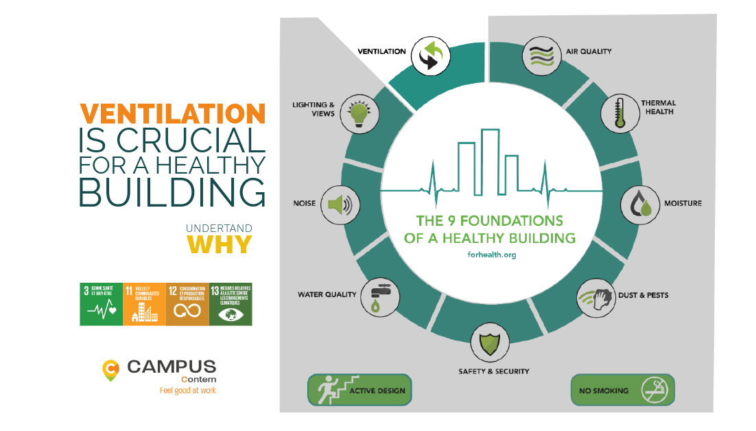 Lire la suite à propos de l’article Les bases d&rsquo;un bâtiment sain // La ventilation est essentielle pour la santé et la productivité