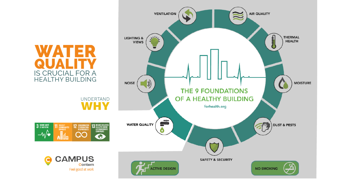 Lire la suite à propos de l’article Les bases d&rsquo;un bâtiment sain // La qualité de l&rsquo;eau a un effet majeur sur notre santé