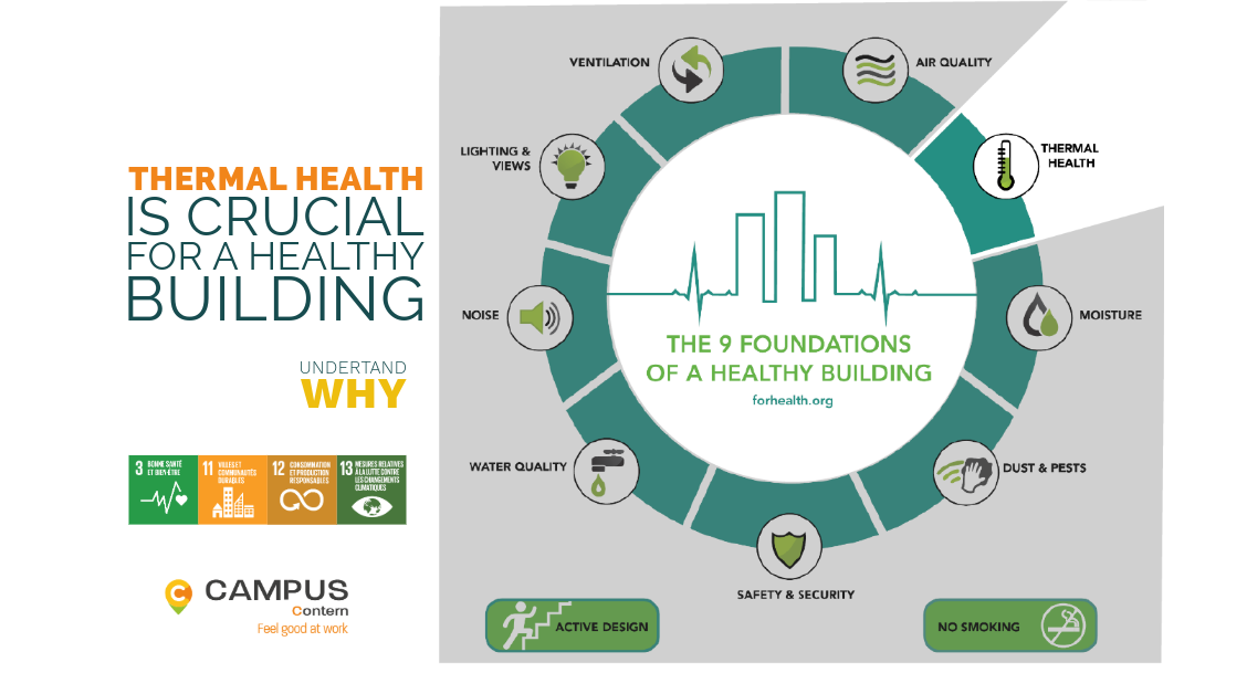 Lire la suite à propos de l’article Les bases d’un bâtiment sain // Pourquoi est-ce que le confort thermal est important ?